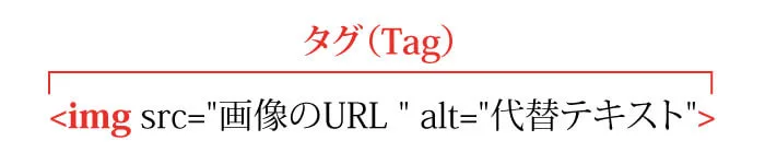 開始タグのみタグ